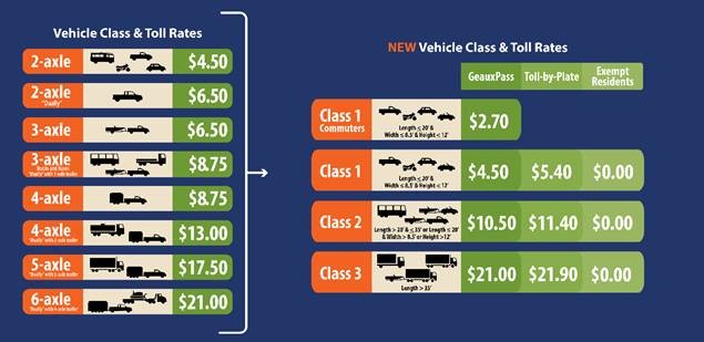 Proposed GeauxPass Changes
